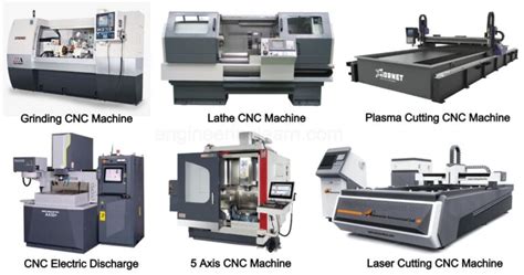 cnc machine description|cnc machine meaning in english.